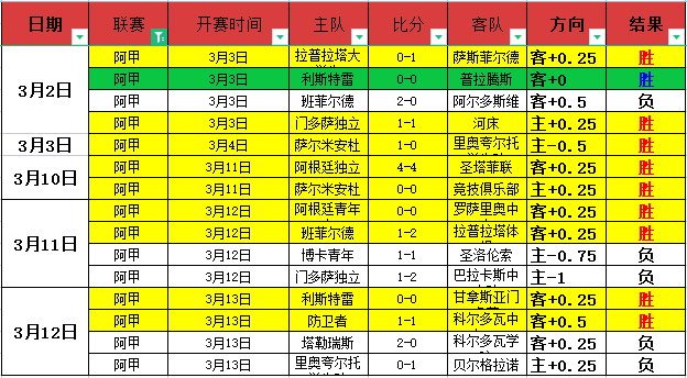 阿利松分享,健康状态佳,严格遵循脑,网球捷报网,网球赛事比分,网球比赛数据,网球赛事资讯,网球比赛平台