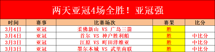韩国,亚洲杯,力克泰国队,网球捷报网,网球赛事比分,网球比赛数据,网球赛事资讯,网球比赛平台