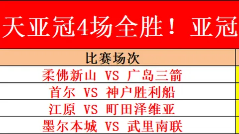 韩国U20亚洲杯4-1力克泰国队，提前挺进下一轮