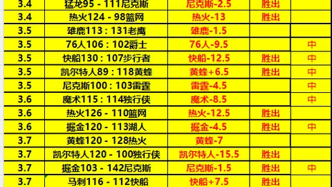 NBA数据解析：专家信心推荐分析